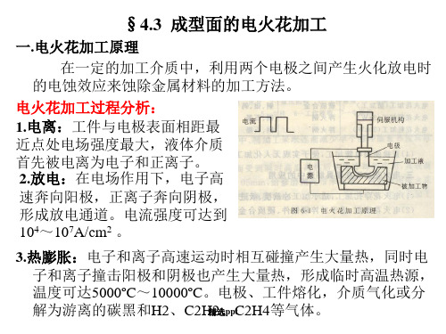 型腔与型芯成型面加工