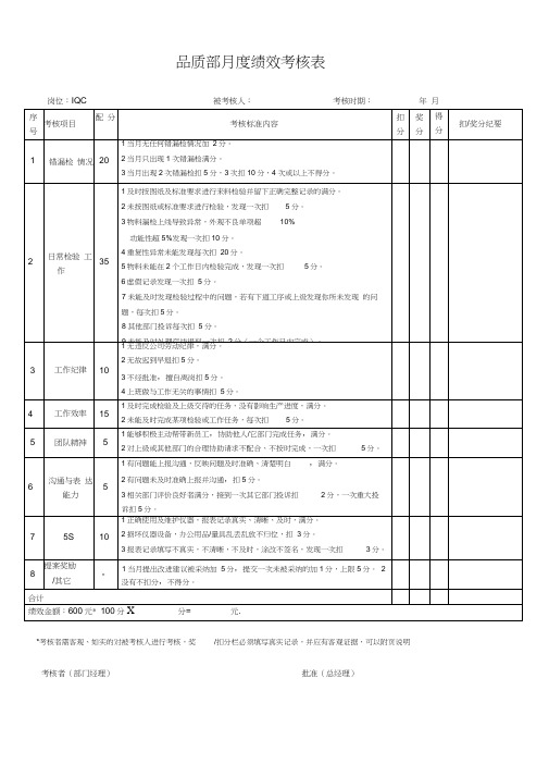 品质部人员绩效考核表