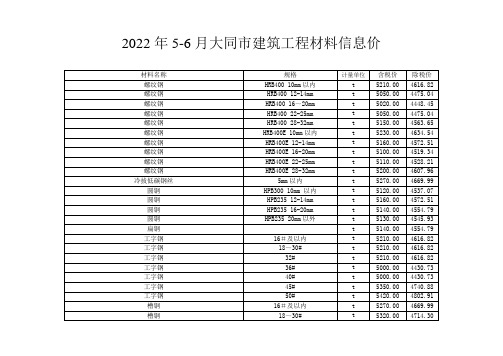 2022年5-6月山西大同市建筑工程材料信息价