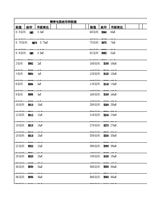 精密电阻丝印和阻值