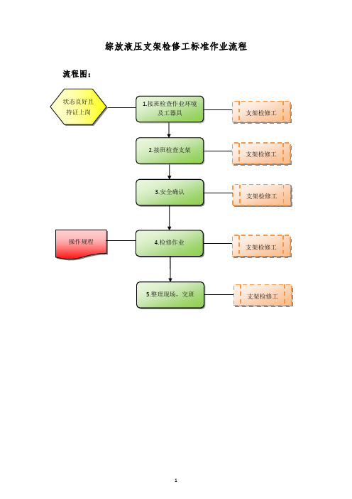 支架检修工标准作业流程