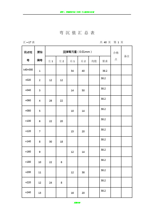 弯 沉 值 汇 总 表