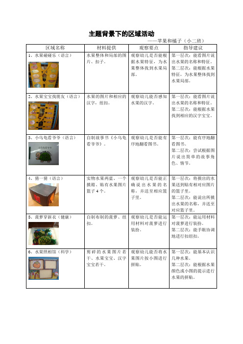 幼儿园小班区域计划区域计划(苹果和橘子) 