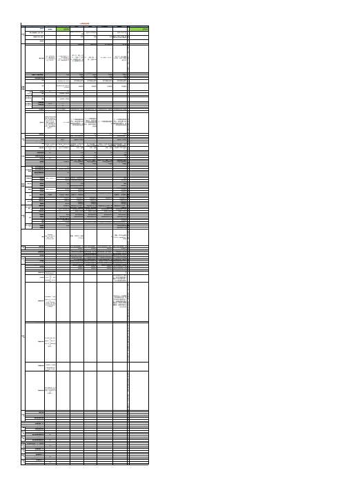 某房地产公司项目建造标准模板