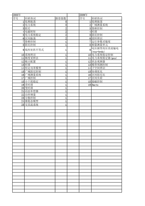 【国家自然科学基金】_区间低频振荡_基金支持热词逐年推荐_【万方软件创新助手】_20140731