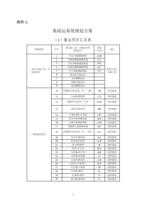 集疏运系统规划方案 - 中华人民共和国国家发展和改革委员会