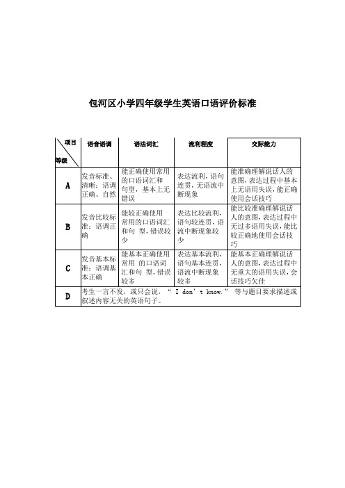 包河区小学四年级学生英语口语评价标准