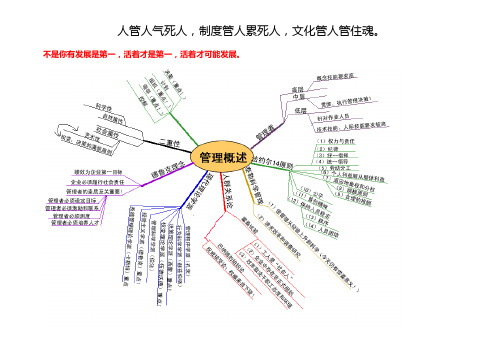 人管人气死人,制度管人累死人,文化管人管住魂