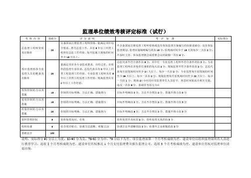 监理单位绩效考核表