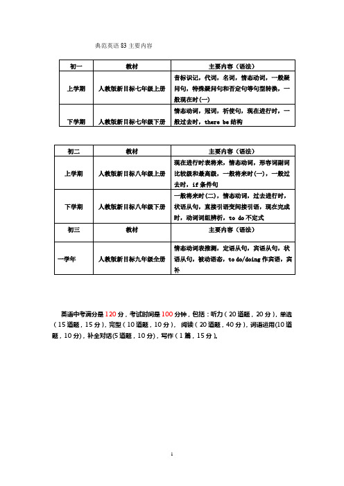 典范英语83主要内容