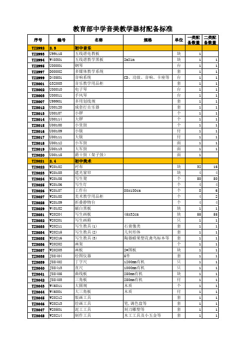 音体美器材配备标准
