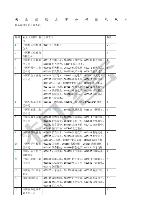 央企控股上市公司情况统计