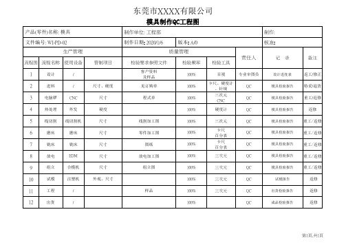 模具制作QC工程图