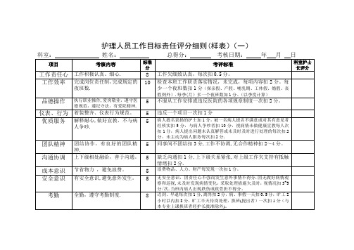 医院考核评分表【模板范本】