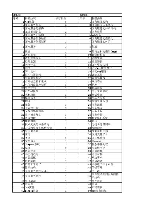 【国家自然科学基金】_面向服务体系架构_基金支持热词逐年推荐_【万方软件创新助手】_20140803