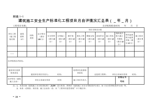 建筑施工项目安全生产标准化考评表