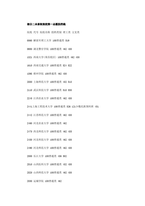 2013年部分二本录取院校第一志愿投档线