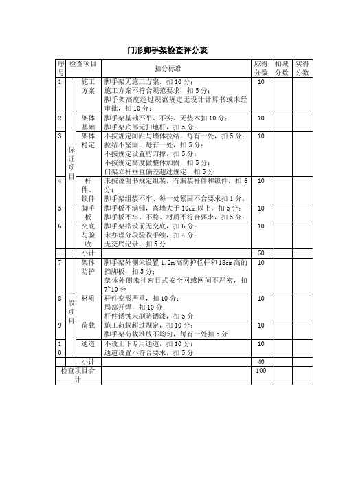 建筑施工企业施工现场门形脚手架检查评分表