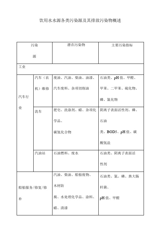 饮用水水源各类污染源及其排放污染物概述