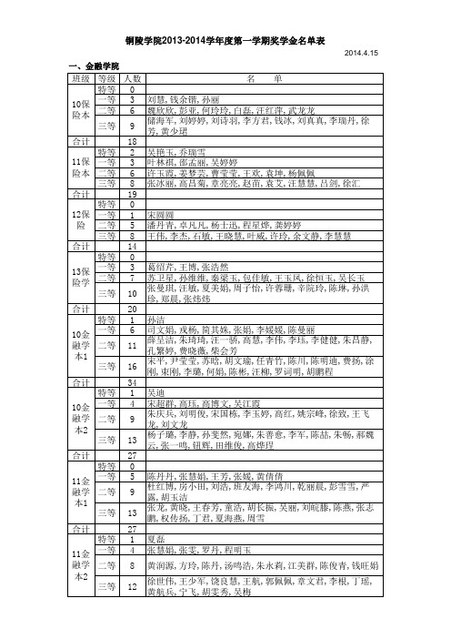 优秀学生奖学金学生名单