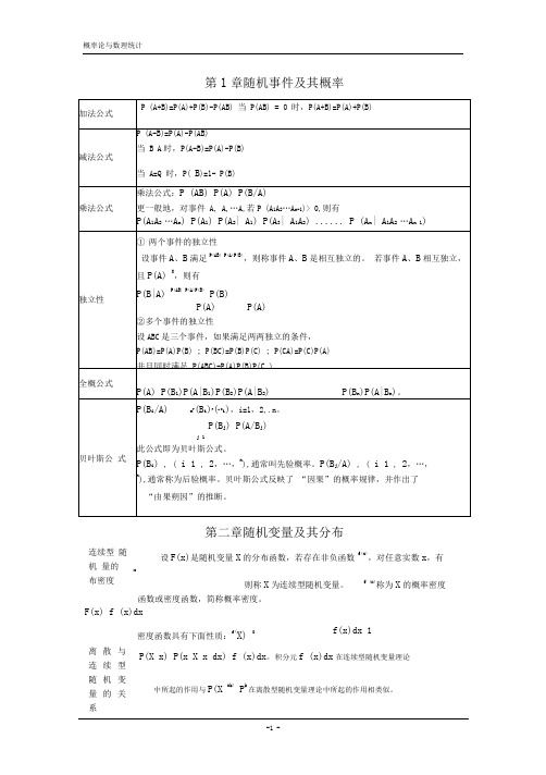 完整word版概率论公式总结