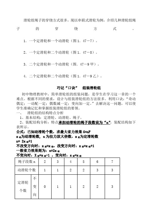 滑轮组绳子的穿绕方式及拉力计算