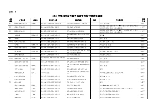 2007年第四季度全国兽药监督抽检假兽药汇总表(有公司)