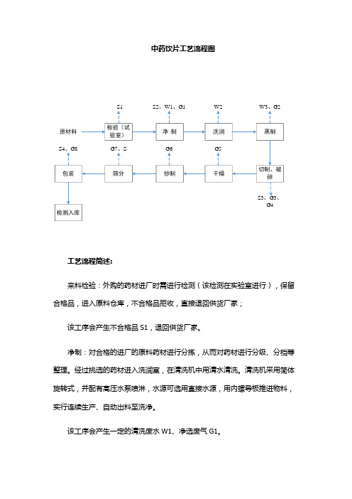 中药饮片工艺流程图