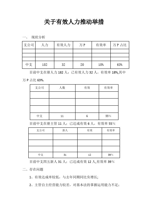 有效人力推动举措【范本模板】