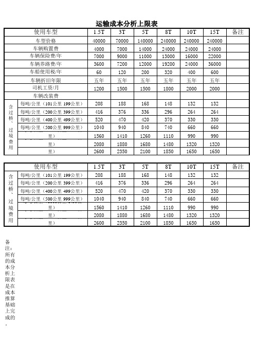 车辆运营成本分析。xls