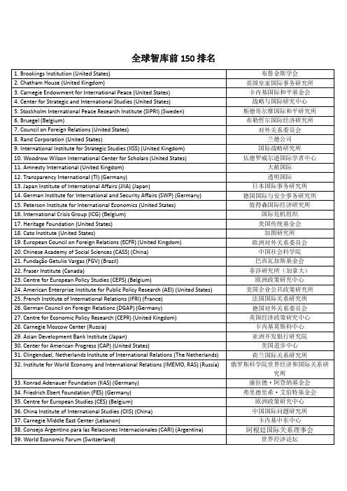 全球智库150排名