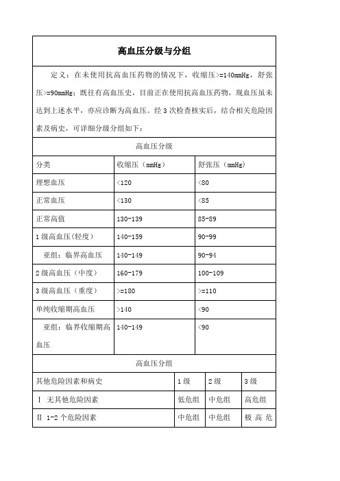 高血压分级分组