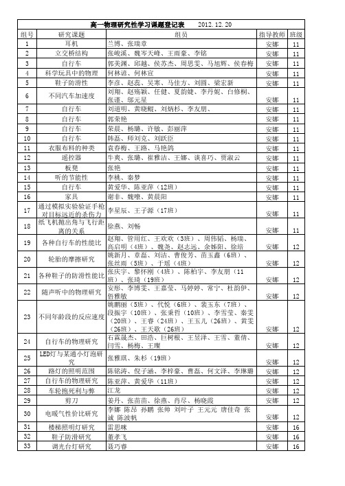 研究性课题申报参考