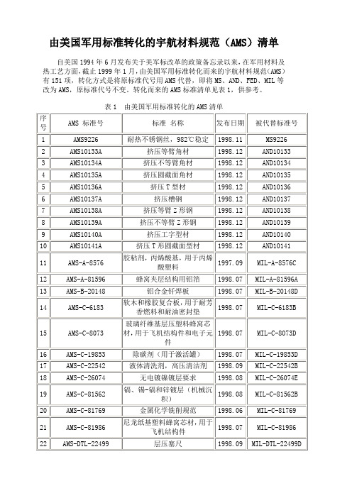 由美国军用标准转化的宇航材料规范 (2)