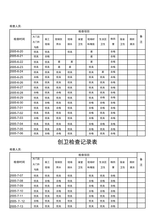 创卫检查记录表格