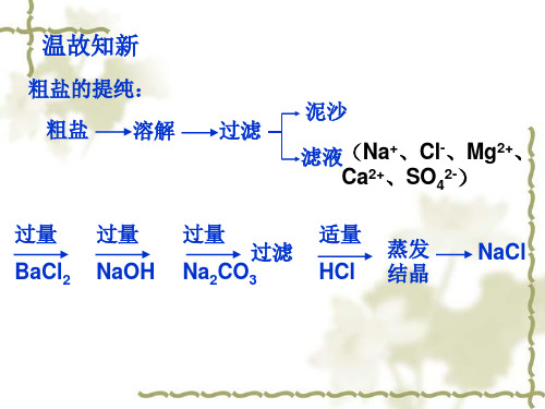 人教版化学必修一化学实验基本方法蒸馏和萃取教学课件