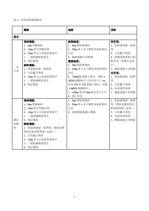 01.《上海万科住宅建筑工程做法》