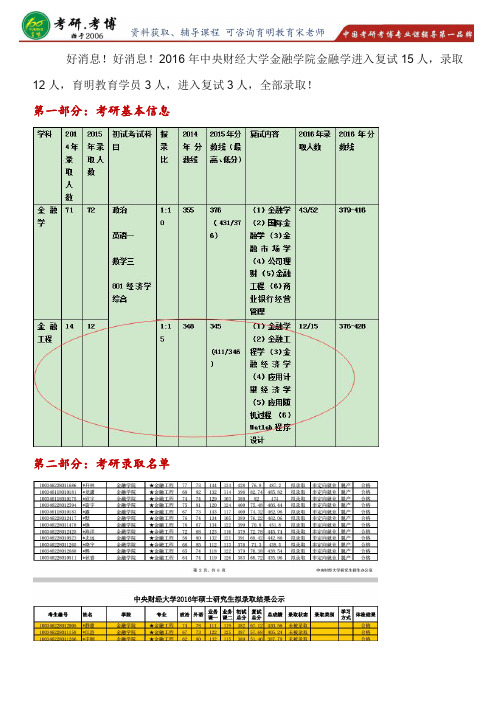 2016年中央财经大学金融学院金融工程考研分数线、招生人数、参考书