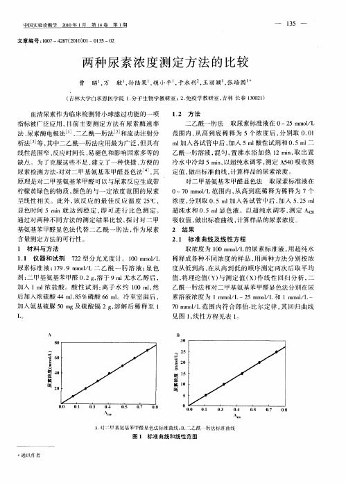 两种尿素浓度测定方法的比较