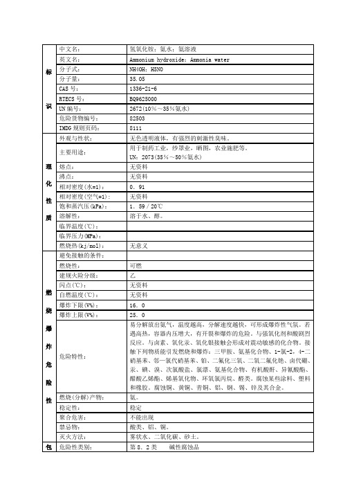 【编号35】氨溶液[含氨＞10%][别称：氨水]