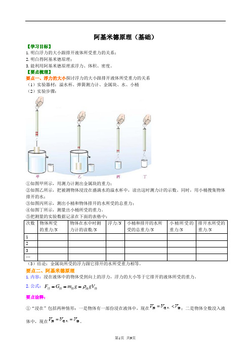 阿基米德原理(基础)知识讲解