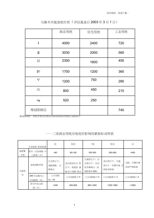 xx市基准地价修正体系