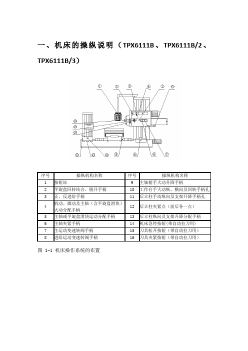 TPX611B数显卧式铣镗床