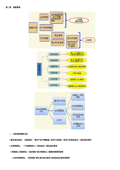 财务管理公式