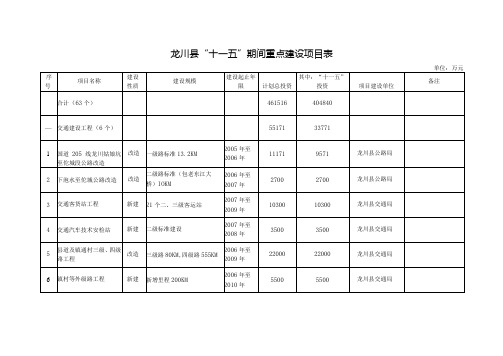 龙川县“十一五”期间重点建设项目表