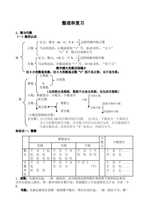 (完整版)数与代数的知识点