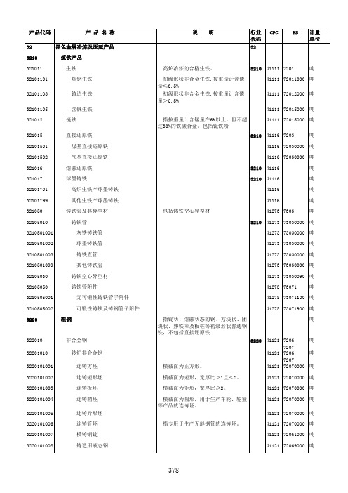 黑色金属冶炼及压延产品-国家统计局统计上使用的产品分类目录-