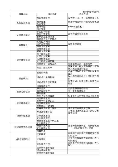 软件系统报价单模板20191226