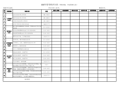 年终绩效考核子公司评分表