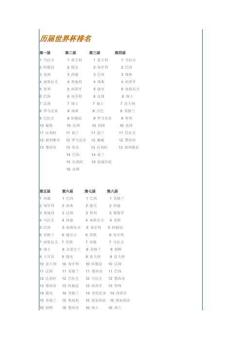 历届世界杯排名